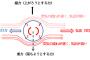 澤村の155km/h→打たれる 藤浪の157km/h→打たれる  福谷の155km/h→打たれる