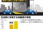 車の「オートライト」義務化へ　２０年４月から