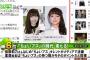 高須院長「今は指原莉乃とか多部未華子みたいなちょいブスが1番モテる」