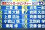 野球バカ達が選ぶ最強コントロール投手ベスト10