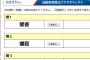 彡(ﾟ)(ﾟ)「漢検一級…？」