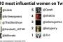 【JKT】仲川遥香、「Twitterで最も影響力ある世界の女性」TOP10に入る！【世界のはるごん】