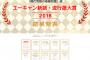 【悲報】「新語・流行語大賞」2016発表　大賞は「神ってる」　Twitterでは批判殺到