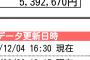 23歳で600万円貯金があるけどどう思う？