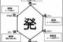 具現化系って具現化した物は凝で見破れるの？