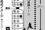 JR東日本「危険な福島ダッシュをお辞め下さい！！」