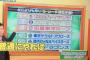 【疑問】なんで今年の阪神って上位予想されてんの？