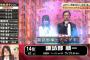 『人気声優２００人が本気で選んだ！声優総選挙！』の”ベスト２５”ランキング一覧がこちら！！