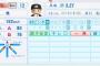 【パワプロ2016】コントロールとスタミナの合計値トップ10ｗｗｗｗｗ