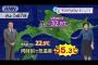 占冠の温度ｗｗｗｗｗｗｗｗｗｗ