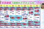 【画像】本田望結(12歳)の一週間のスケジュールｗｗｗｗｗｗｗ