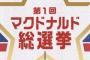 マクドナルド総選挙、ダブルチーズバーガーが1位になった結果ｗｗｗｗｗｗ（画像あり）