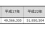 不動産売買部門の俺がお前らの家の質感に答える