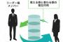 40代位の新人バイト女性を研修してるらしい20代位の先輩女性店員。それはいいが、客が商品を見てる前を何も言わず新人に何か喋りながら横切っていく…