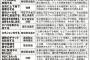 意外にも犯罪になる行為　懐中電灯を携帯して出歩く