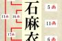 飲み屋の店員「姓名判断が得意なんですv」→見てもらったら「改名した方がいい！今まで悪い事が多かったでしょう？このままだとこの先も不幸になりますよ？」俺「…」