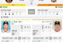 【虎実況】阪神 対 巨人（甲子園）[4/7]18:00～