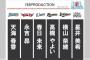 パリーグのアイマスコラボｗｗｗｗｗｗｗ