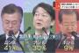 【韓国大統領選】有力候補の安哲秀氏「少女像、国家の歴史のシンボル」書面インタビュー（西日本新聞）