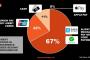 中国の現金離れがヤバい　みんなコード決済