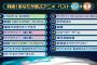 NHKBS「発表！あなたが選ぶアニメ ベスト100」TOP10がこちら
