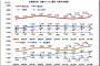 【画像】数%の富裕層が90%以上の庶民から財を吸い上げ続けた結果ｗｗｗｗｗ