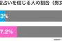 歓迎会でB型は私とDさんだけと判明→翌日D「私さん献血したことある？」私「はぁ」D「やっぱり！僕、数年前に事故で輸血したんだけどあの時の血絶対私さんのだよ！」私「…」