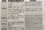 【民進党トンデモ質問】2chで「明日やろうぜ」に対してｷﾀ━(ﾟ∀ﾟ)━!とレスすると共謀罪適用になるか