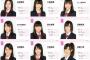 AKB12期LINEに、「サイード横田絵玲奈」が入ってる事が判明！