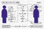 壁新聞等でボツになった写真にも良い物が沢山あったから授業参観時の展示を提案したんだが却下された。理由は「プライバシーの保護」だって…