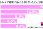 【衝撃】「性暴力は抵抗しない女が悪い」→ 男性の暴言をジョン・カビラ一喝へ