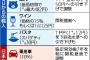 【速報】日欧EPA、大枠合意！ヨーロッパ産のチーズ、豚肉、ワイン、パスタが安くなるぞーー！！！