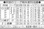 【Jリーグ】川崎Ｆ・阿部浩之が高い決定率を誇る理由！自ら分析