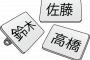 プロ野球史上最強の名字、決定する