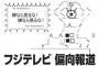 今日のプライムニュース＠BSフジが反安倍パヨク教授を集め､｢安倍オワタ｣の結論｡とうとうフジの本性現す