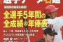 2017前半戦各球団キラーwwwwww