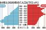 【悲報】　NHK「AIに日本社会の癌について考えさせたら、40代の一人暮らしが原因と分かった」