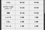 ヒトカラーぼくのダムの精密採点の記録ｗｗｗｗｗｗｗｗｗ