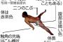【速報】野獣先輩、ヒアリだった