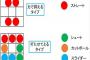 なんで配球ってキャッチャーが決めんの？