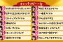 【欅坂46】10/26発売 5thシングル「ギザギザ革命」 センターは平手・長濱・小泉の３人　←　これはひどいｗｗｗｗｗ