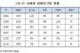 【韓国】昨年の売春処罰者、生活費を賄う目的が多かった