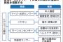 NEC「スマホの次は、イヤホン型端末の時代だ！」