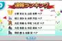 【10/15 0:00】チーム8 音ゲーグラビア争奪戦 応援ランキング更新！小栗有以&山田杏華ペアが1位に！