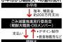 東京・小平市が『朝鮮総連に迂回送金した』と暴露された模様。当事者は完全に開き直っている