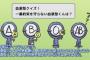 ワイの嫌いな血液型で打線組んだ