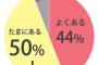 私達の結婚式には来てくれた旦那友人の2次会に誘われた。私は話したことない人だしましてやその奥さんなんか会った事もないのに貴重な休日潰したくないわ…