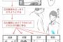 【悲報】ツイッターの漫画家「店員に水かけられて怒る奴は自分の事しか考えてない」（※画像あり）
