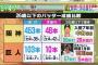 巨人阪神の若手比較ｗｗｗｗｗ
