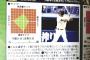 青木のドラフト時の評価wwwwww 	